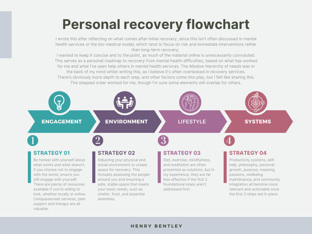 Recovery